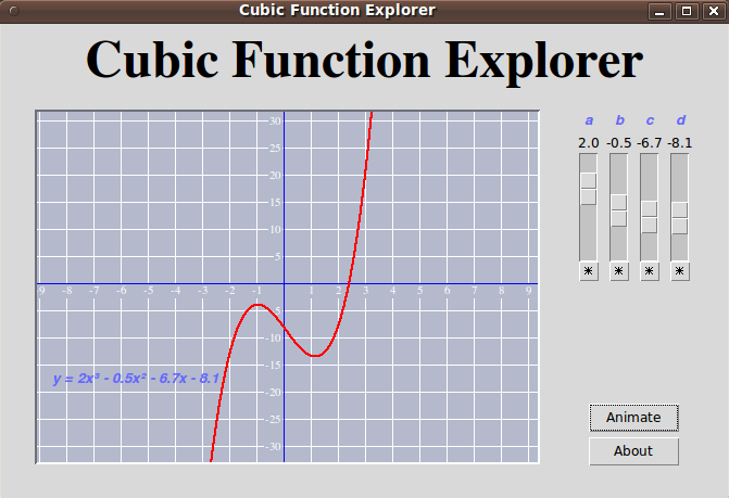 vetter_CubicFunctionExplorer_wiki17383_screenshot_671x459.jpg